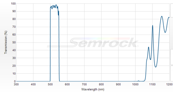 FF01-525/45-25 - Однополосный фильтр 525/45 нм серии BrightLine®