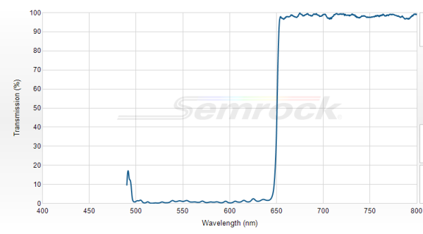 FF649-Di01-25x36 - Дихроичный фильтр серии BrightLine® с краем на 649 нм