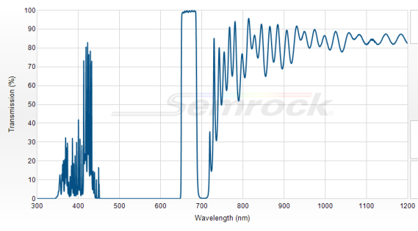 FF01-670/30-25 - Однополосный фильтр 670/30 нм серии BrightLine®