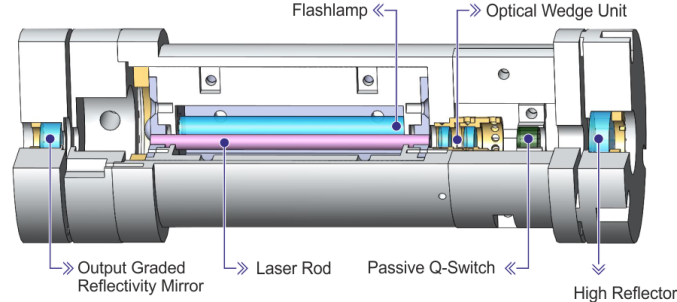 Лазер с модуляцией добротности QLH 02