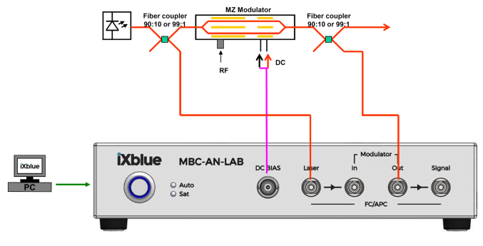 Автоматический контроллер рабочей точки для аналогового применения (настольный)