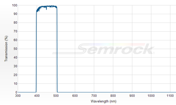 FF01-451/106-25 - Однополосный фильтр 451/106 нм серии BrightLine®