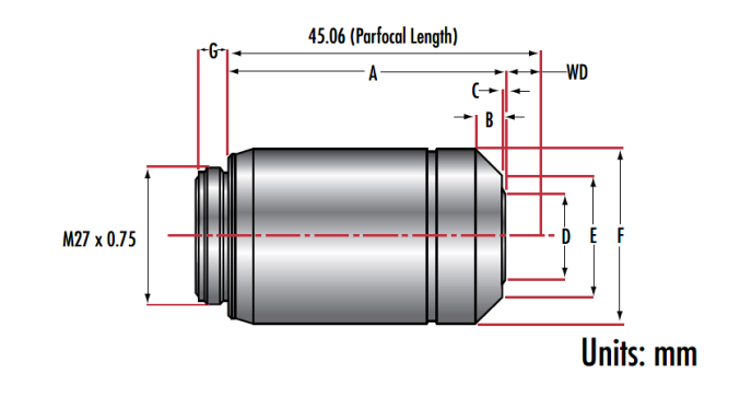 Объектив ZEISS A-Plan с масляной иммерсией