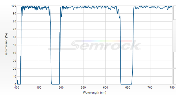 NF01-488/647-25x5.0 - Многополосный блокирующий фильтр  серии StopLine®