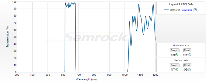 FF01-647/57-25 - Однополосный фильтр 647/57 нм серии BrightLine®