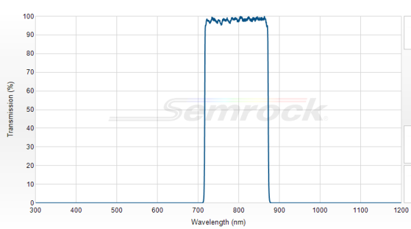 FF01-795/150-25 - Однополосный фильтр 795/150 нм серии BrightLine®