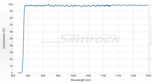 LPD02-830RU-25 - Дихроичный фильтр серии BrightLine® с краем на 830 нм
