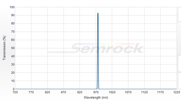 LL01-976-12.5 - Однополосный фильтр 976 нм серии MaxLine®