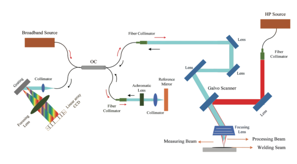 Мультфункционалная система неразрушающего контроля Odinopti