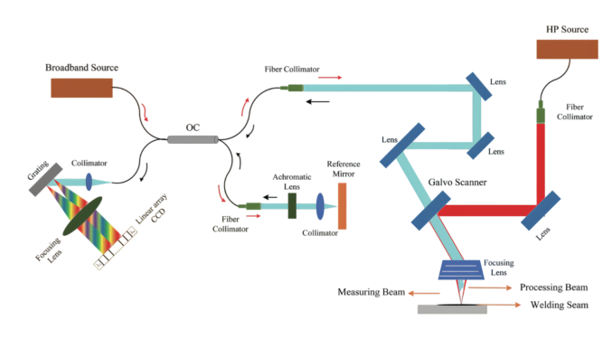 Мультфункционалная система неразрушающего контроля Odinopti