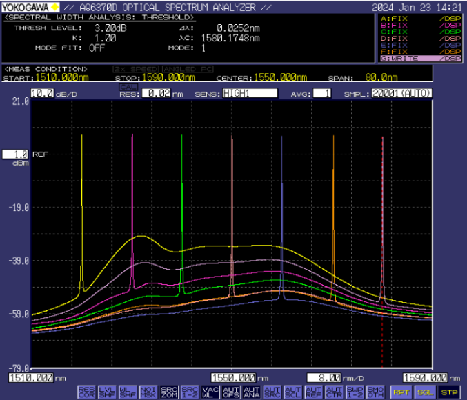 Перестраиваемый лазер C+L диапазона серии TL, 1510~1590 нм, 13 дБм