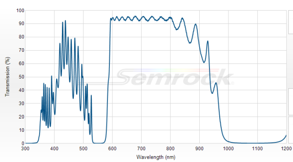 FF585-Di01-25x36 - Дихроичный фильтр серии BrightLine® с краем на 585 нм 
