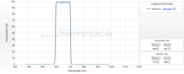 FF02-650/100-25 - Однополосный фильтр 650/100 нм серии BrightLine®