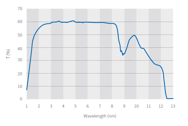 ZnGeP2 - Нелинейный кристалл дифосфида цинка-германия