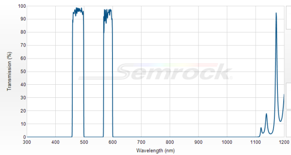 FF01-479/585-25 - Многополосный фильтр серии BrightLine® FF01-479/585-25 - Многополосный фильтр серии BrightLine®
