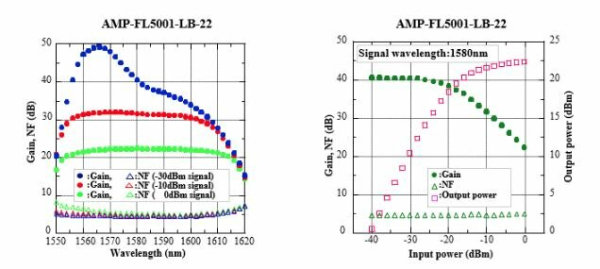 L-band усилитель (ЕDFA) серии AMP-5001-LB