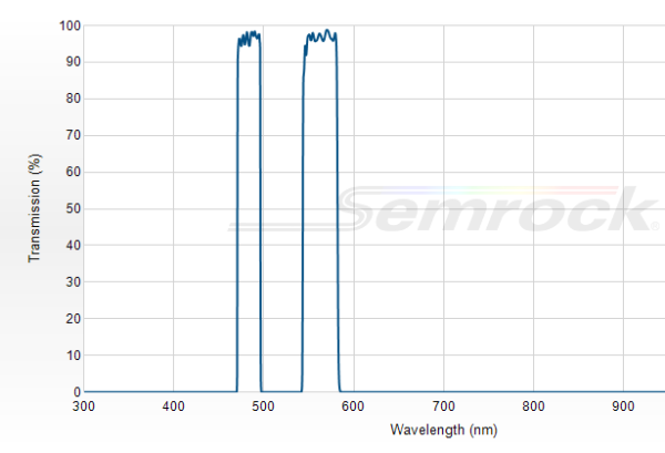 FF01-484/561-25 - Многополосный фильтр серии BrightLine® FF01-484/561-25 - Многополосный фильтр серии BrightLine®