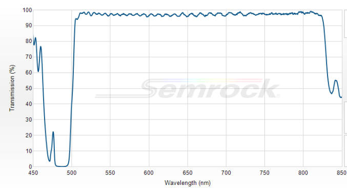 FF500-Di01-25x36 - Дихроичный фильтр серии BrightLine® с краем на 500 нм