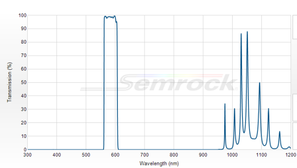 FF01-585/40-25 - Однополосный фильтр 585/40 нм серии BrightLine®