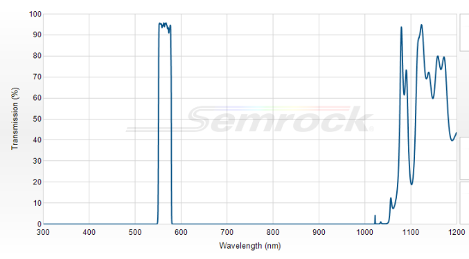 FF01-565/24-25 - Однополосный фильтр 565/24 нм серии BrightLine®