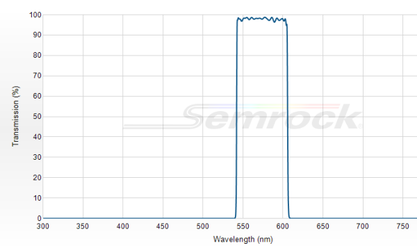 FF01-575/59-25 - Однополосный фильтр 575/59 нм серии BrightLine®