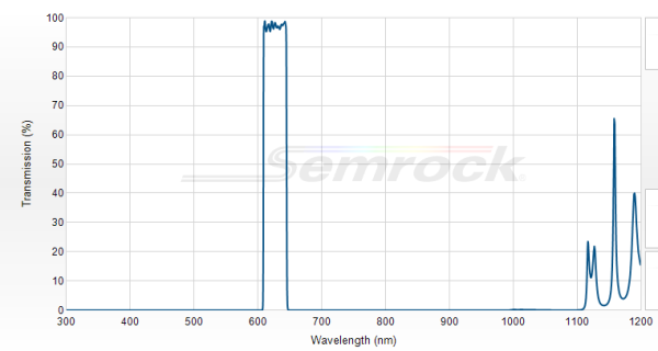 FF01-628/32-25 - Однополосный фильтр 628/32 нм серии BrightLine®