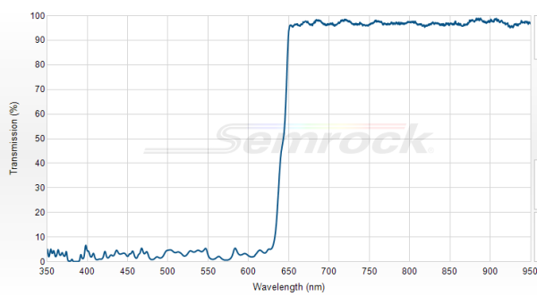 FF640-FDi01-25x36 - Дихроичный фильтр серии BrightLine® с краем на 640 нм