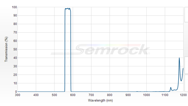 FF01-572/28-25 - Однополосный фильтр 572/28 нм серии BrightLine®