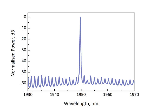 EP1950-0-DM - Лазерный диод, 1950 нм, 1.5 мВт
