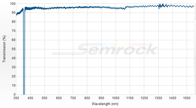 NF03-405E-25 - Однополосный блокирующий фильтр 405 нм серии StopLine®