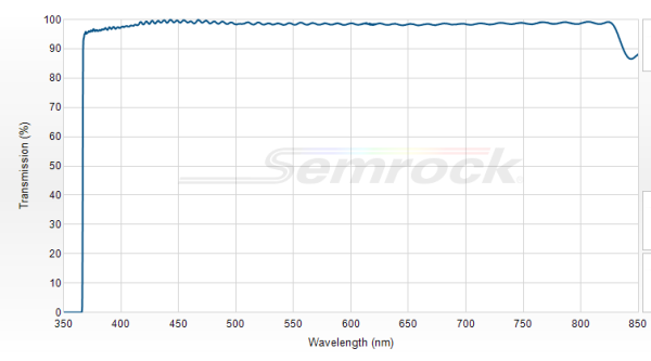 LP02-364RU-25 - Краевой длинноволновый фильтр 364 нм серии RazorEdge®