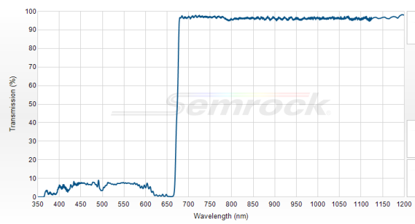 Di03-R660-t1-25x36 - Дихроичный фильтр серии BrightLine® с краем на 660 нм