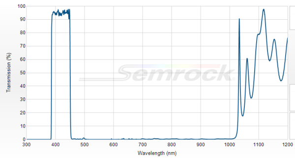 FF01-417/60-25 - Однополосный фильтр 417/60 нм серии BrightLine®