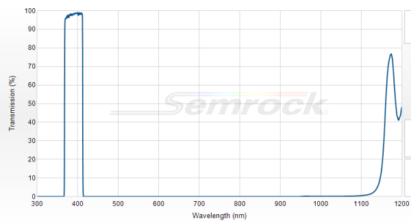 FF01-390/40-25 - Однополосный фильтр 390/40 нм серии BrightLine®