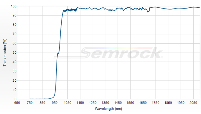 FF980-Di01-t1-25x36 - Дихроичный фильтр серии LaserMUX ® с краем на 980 нм