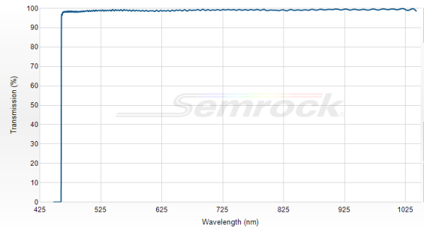 LP03-458RE-25 - Краевой длинноволновый фильтр 458 нм серии RazorEdge®