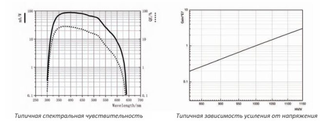 Фотоумножающая трубка N2014
