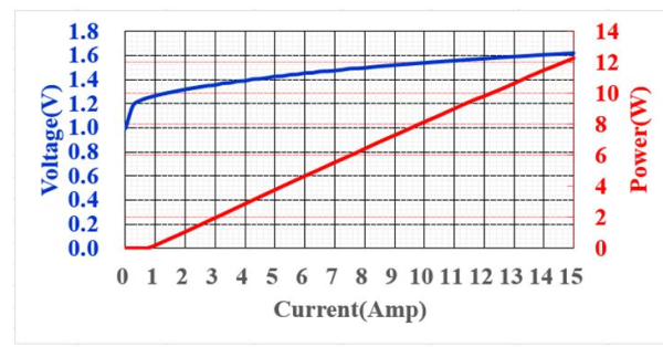 Чип с одним излучателем, 10 Вт, 1064 нм (190мкм) Чип с одним излучателем, 10 Вт, 1064 нм (190мкм)