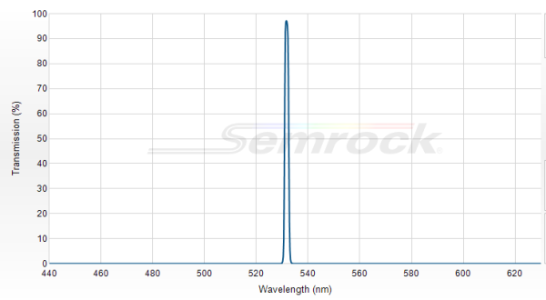 LL01-532-12.5  - Однополосный фильтр 532 нм серии MaxLine®