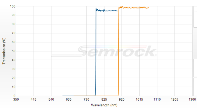 TLP01-887-25x36 - Перестраиваемый длинноволновый фильтр серии VersaChrome Edge™ 