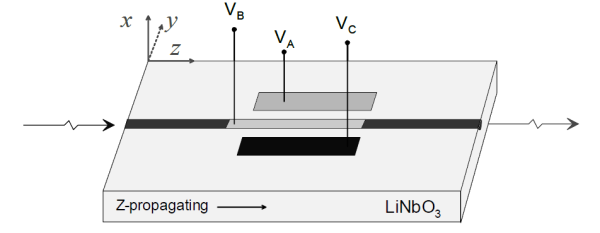 Фотодиод с большой площадью C30645