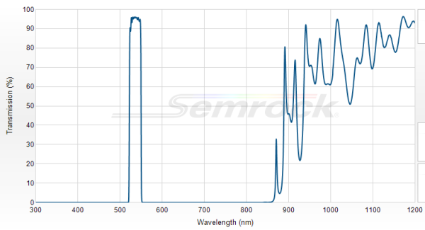 FF01-535/22-25 - Однополосный фильтр 535/22 нм серии BrightLine®