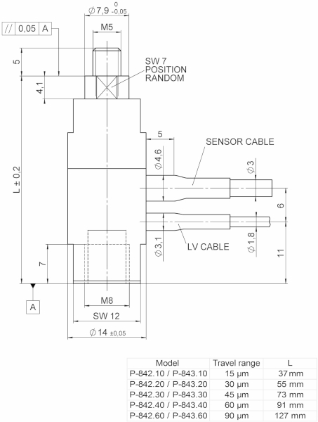Пьезоактуаторы серии PICMA™ P-842