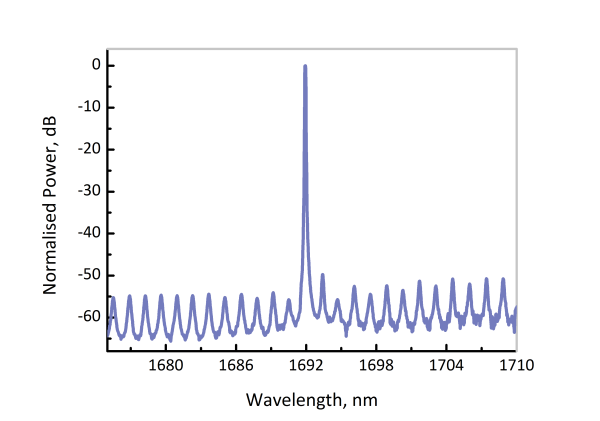 EP1692-0-DM - Лазерный диод, 1692 нм, 5 мВт