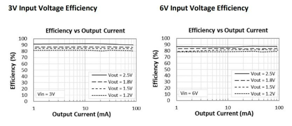 DC/DC преобразователь серии DDL0300