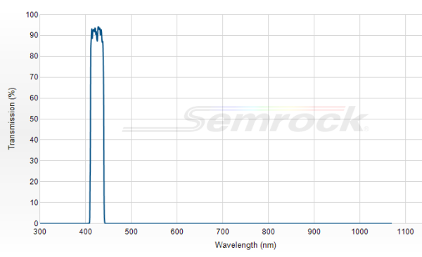 FF01-425/26-25 - Однополосный фильтр 425/26 нм серии BrightLine®