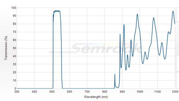 FF01-530/43-25 - Однополосный фильтр 530/43 нм серии BrightLine®