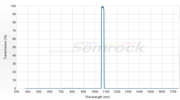 FF01-1072/14-25 - Однополосный фильтр 1072/14 нм серии BrightLine®
