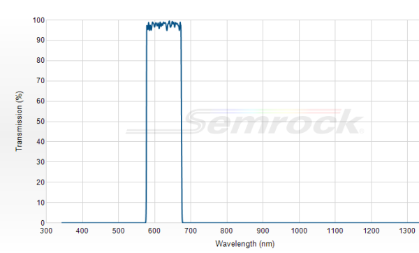 FF01-625/90-25 - Однополосный фильтр 625/90 нм серии BrightLine®