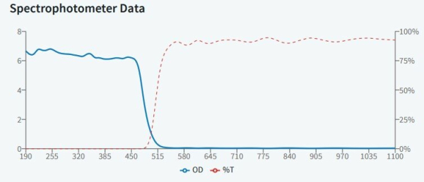 YLW - защитные очки, 73% пропускания видимого излучения